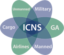 ICNS 2013 - Diverse Aircraft in a Common Sky – ICNS Leads the Way 