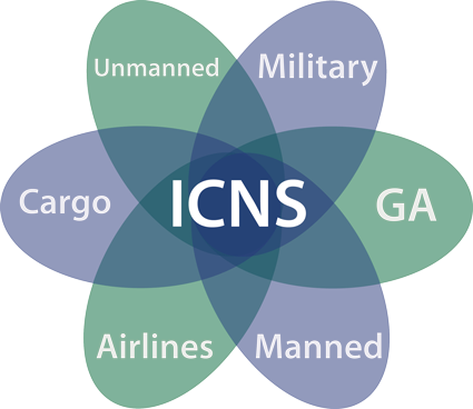 ICNS 2013 Concept Diagram