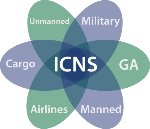 ICNS 2013 Concept Graphic