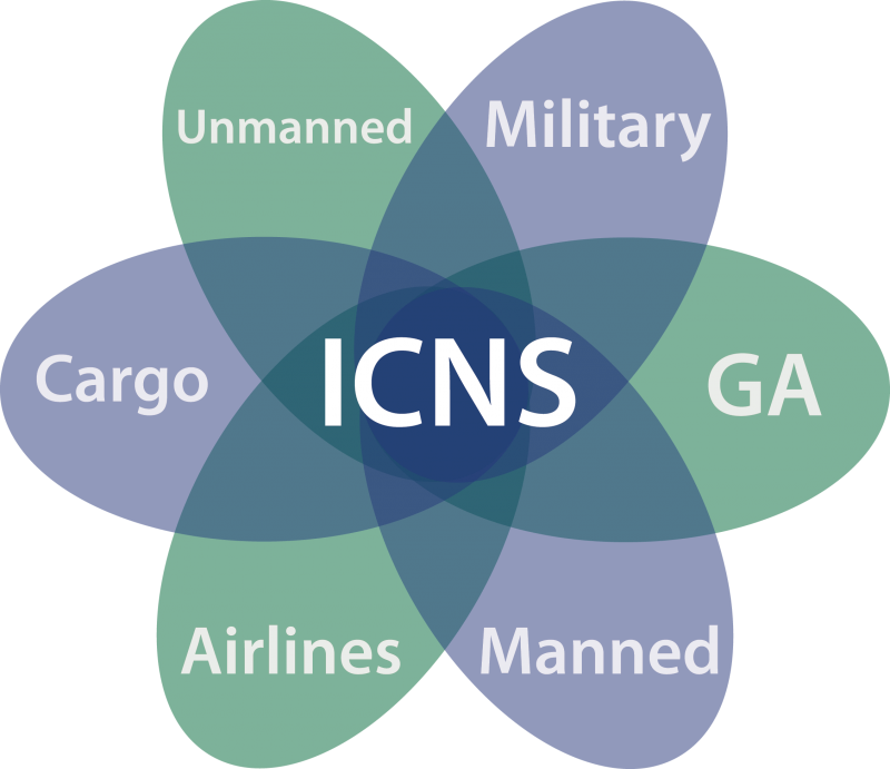 ICNS 2013 Theme Graphic
